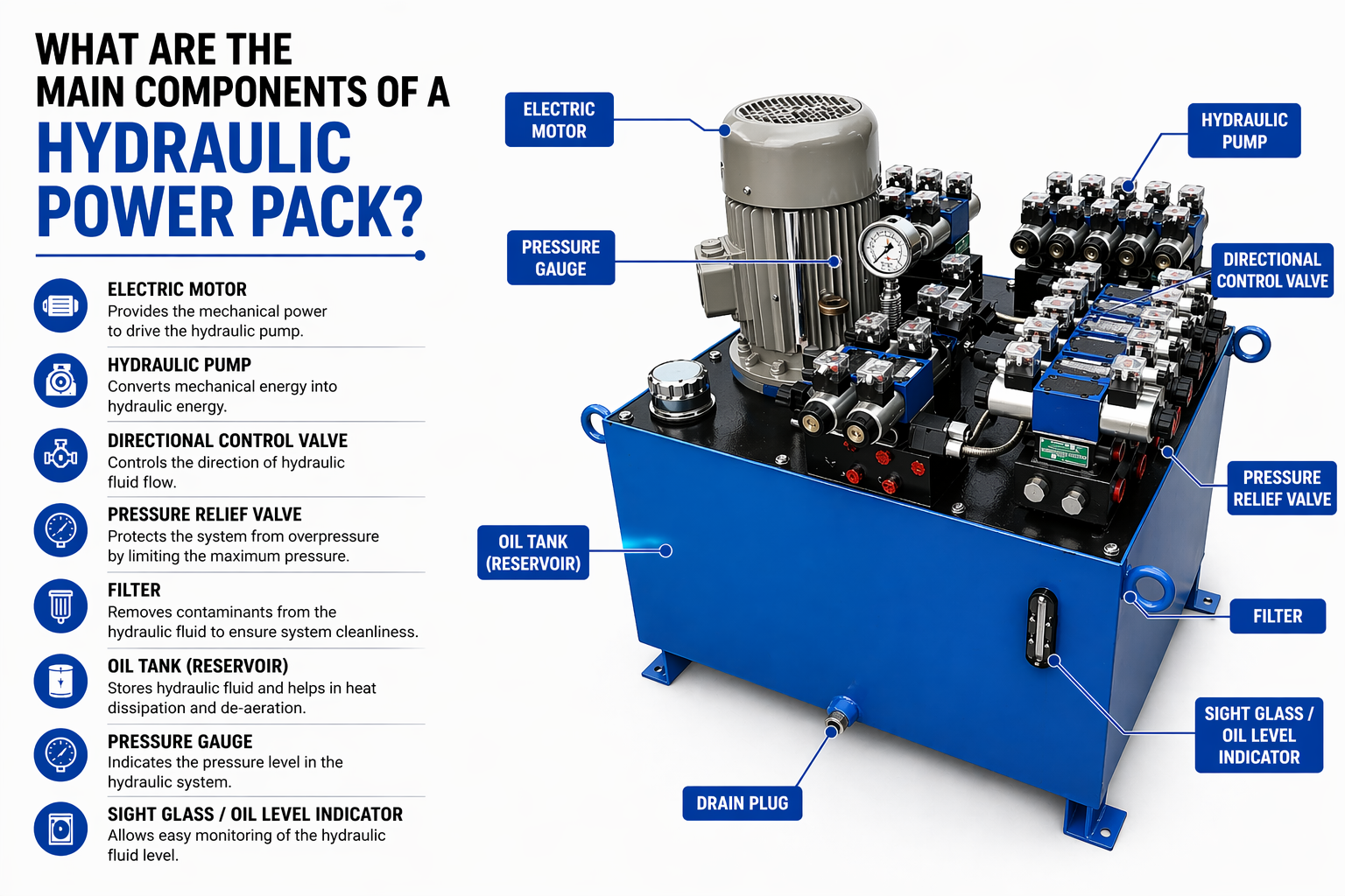What Are The Main Components of a Hydraulic Power Pack?