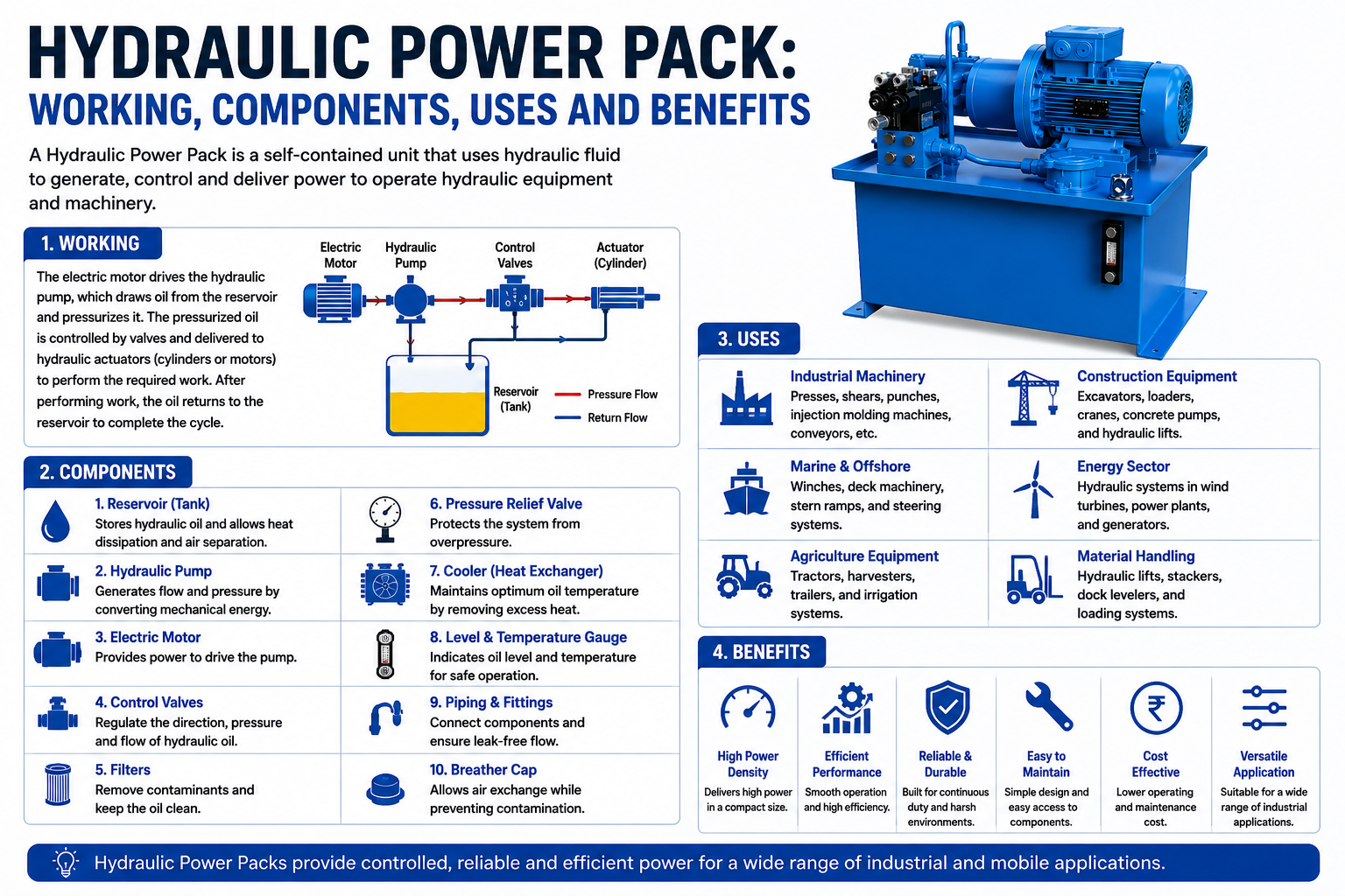 Hydraulic Power Pack: Working, Components, Uses and Benefits